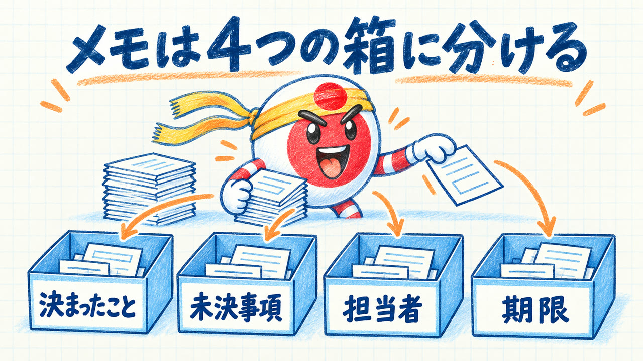 AI議事録を手直しせずに使う手順|AIに任せる所と人が見る3点【コンサル向け】