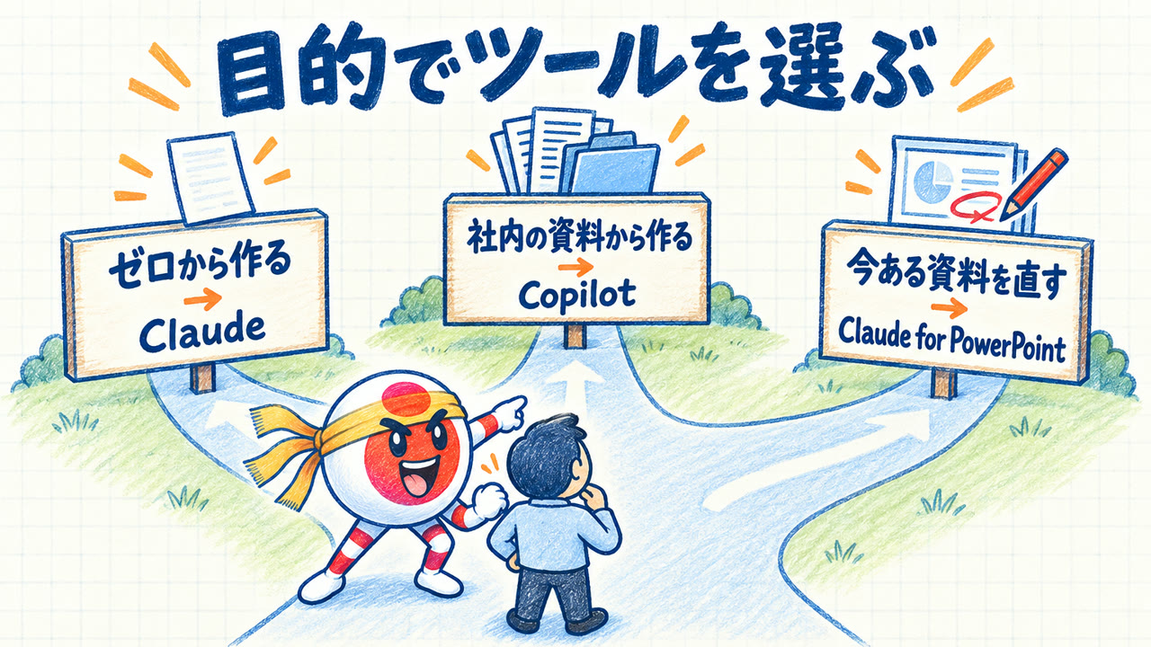 AIでパワポ資料を作る方法|ClaudeとCopilotの使い分けと頼み方【コンサル向け】